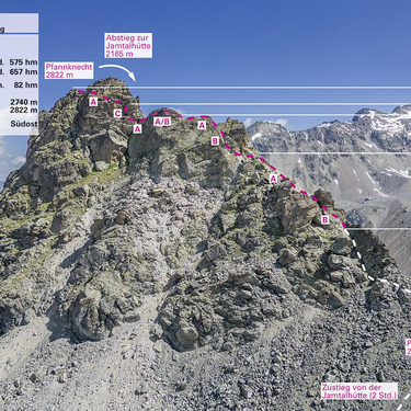 Paznaun-Ischgl_KS_Pfannknecht_75.jpg | © Günter Durner; AM-BERG Verlag